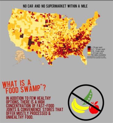 Food Desert Definition AP Human Geography: Exploring the Intersection of Urban Landscapes and Nutritional Inequities