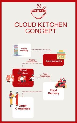 What is Cloud Kitchen Concept: A Culinary Revolution or Just a Passing Fad?