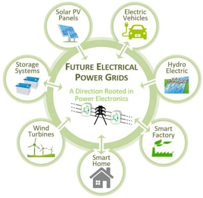 ユーパワー 電気: 未来のエネルギー革命を考える